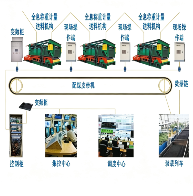Unattended rotary rubber chain rapid and precise coal blending system
