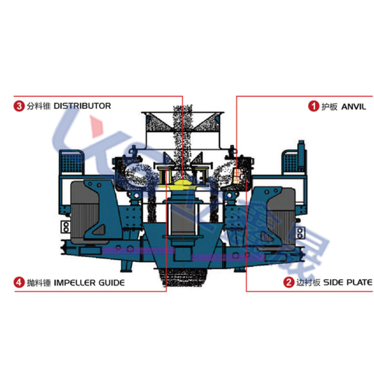 Vertical shaft crusher