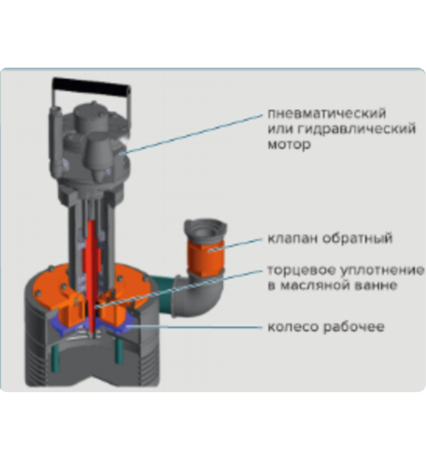  wow-product: Slurry pump with hydraulic/pneumatic drive