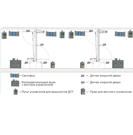 Automatic control system for ventilation airlock doors with pneumatic drive