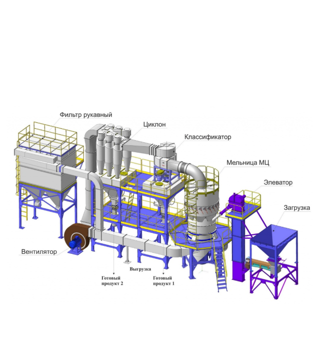 Grinding complex
