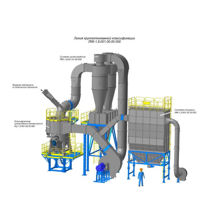 Large-tonnage classification line