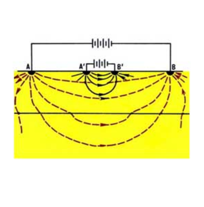 Areal Geophysical Surveys and Well Geophysical Studies