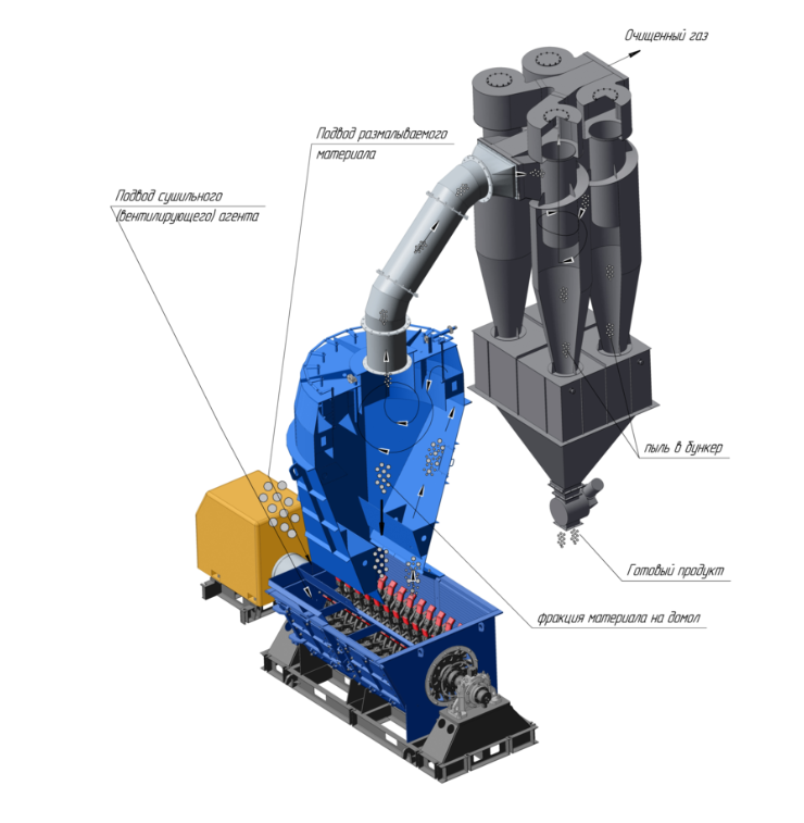 Tangential hammer mills MMT | Grinding & Drying &ndash; Strommashin