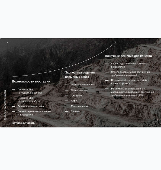 Drilling and blasting services